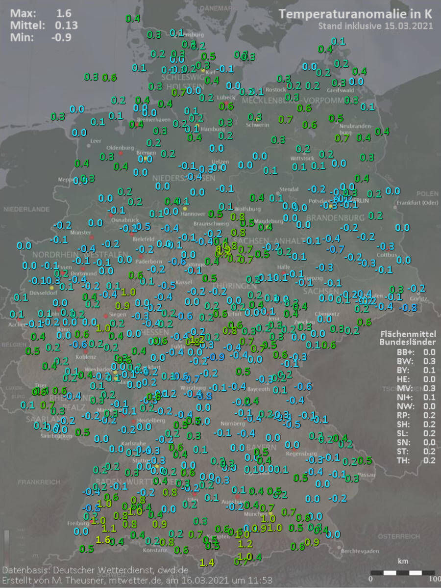 Der März ist zu seiner Halbzeit normal Der März ist zu seiner Halbzeit normal