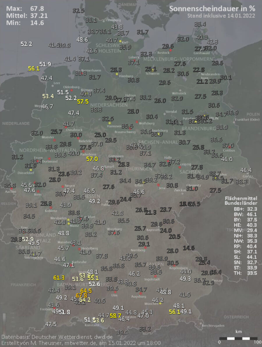 Eine in der Fläche negative Sonnenscheinbilanz Eine in der Fläche negative Sonnenscheinbilanz