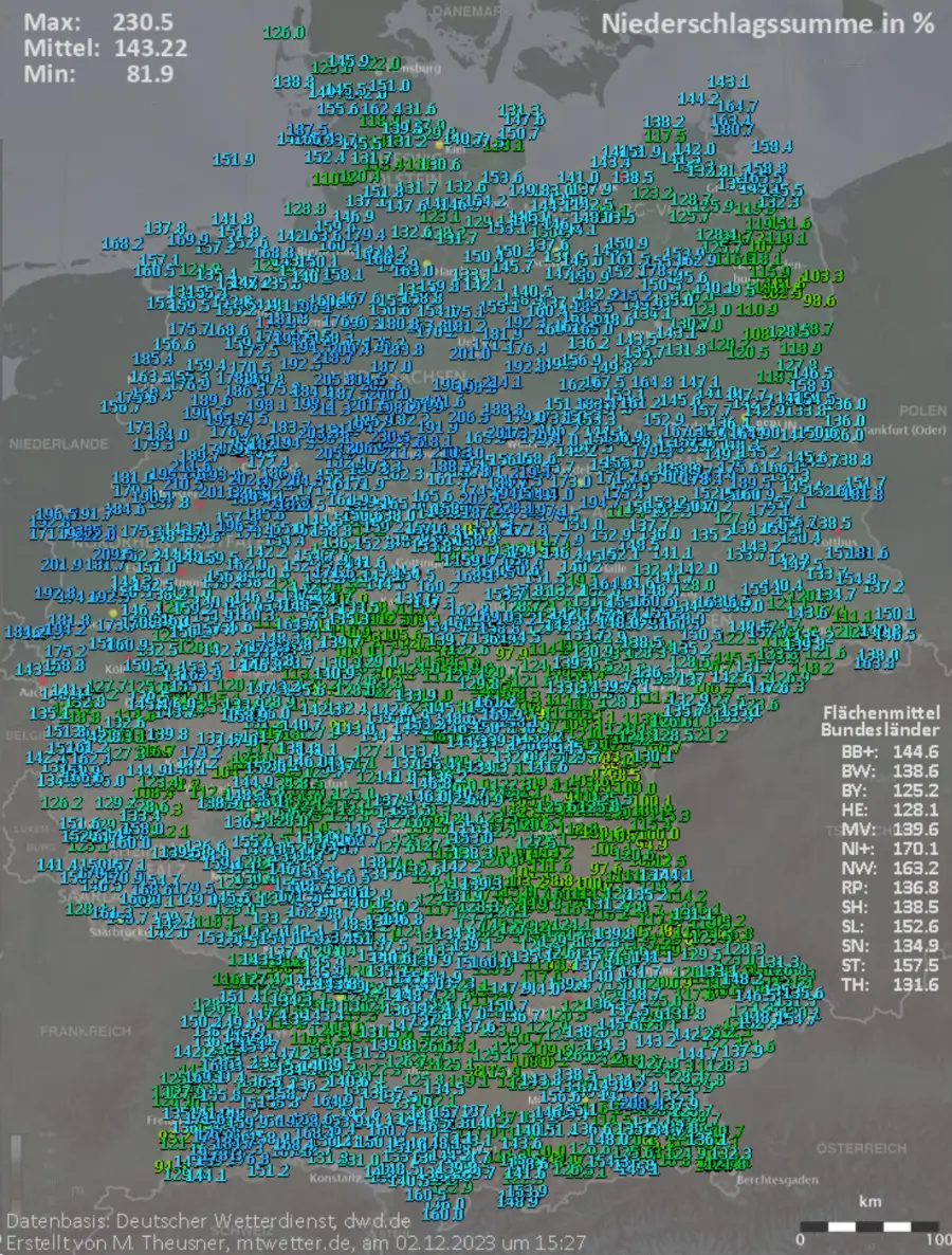 Der Herbst war dank des Oktobers und Novembers deutlich zu nass