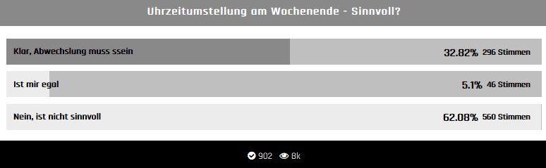 Umfrage Uhrzeitumstellung