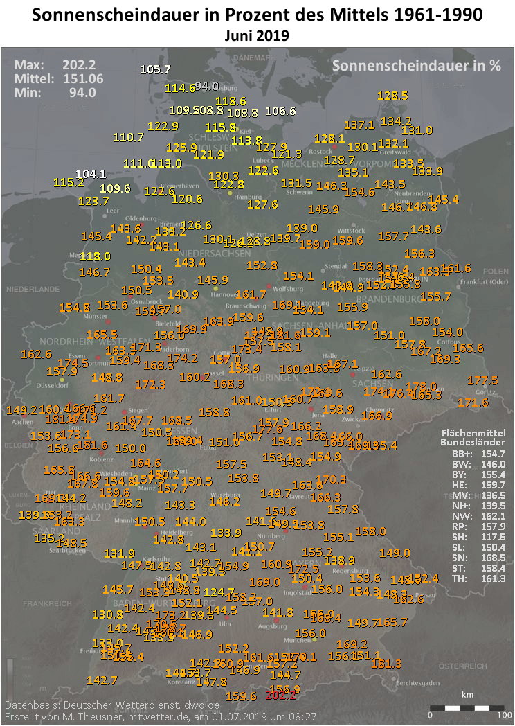 Rekordsonnenschein im Juni 2019