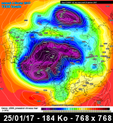 Strömungsmuster Polarwirbel