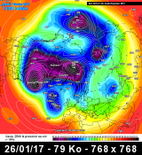 Strömungsmuster Polarwirbel