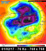 Strömungsmuster Polarwirbel