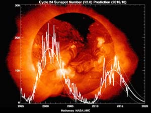 Quelle: nasa.gov Sonnenflecken - Sonnenaktivität