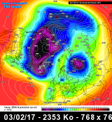 Strömungsmuster Polarwirbel