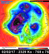 Strömungsmuster Polarwirbel