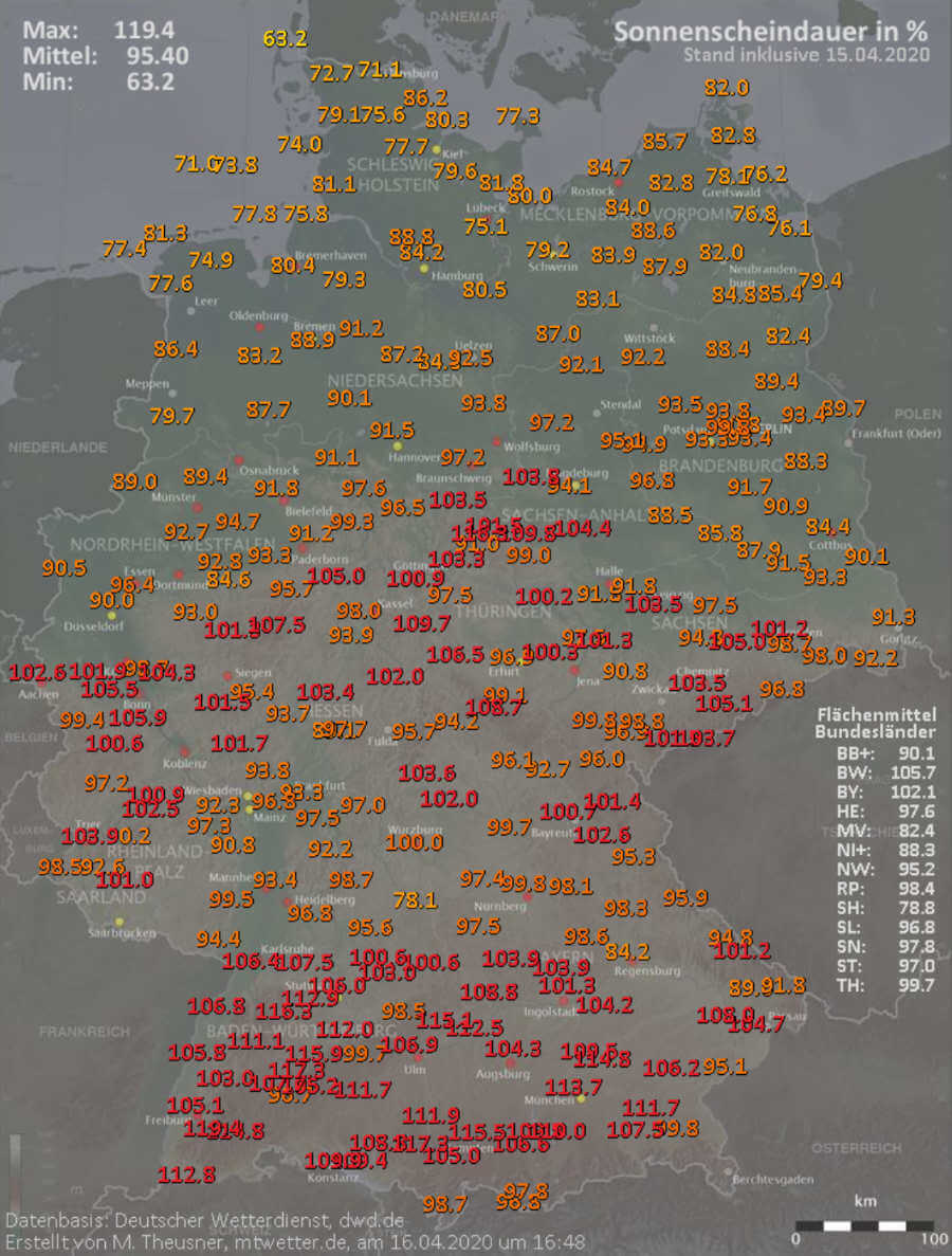 Der April hat zur Halbzeit seine Sollwert an Sonnenschein übererfüllen können