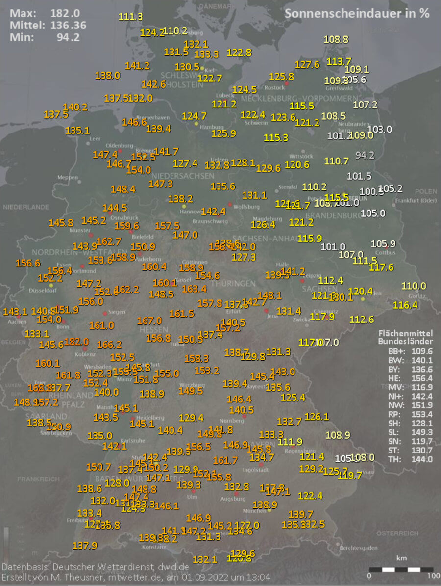Zweit sonnenscheinreichster August seit Beginn der Wetteraufzeichnungen Zweit sonnenscheinreichster August seit Beginn der Wetteraufzeichnungen