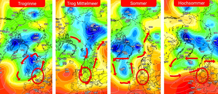 Die Hauptvarianten, welche das Wetter bis Juni prägen können Die Hauptvarianten, welche das Wetter bis Juni prägen können