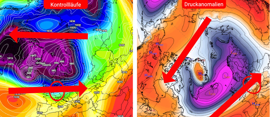 Links der Mittelwert aller Kontrollläufe, rechts die Druckanomalien: Die Westwetterlage mit einer hohen Erhaltungsneigung Links der Mittelwert aller Kontrollläufe, rechts die Druckanomalien: Die Westwetterlage mit einer hohen Erhaltungsneigung