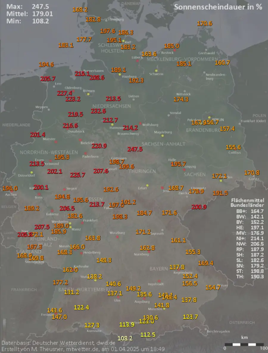 Zweitsonnigster März seit Beginn der Wetteraufzeichnungen Zweitsonnigster März seit Beginn der Wetteraufzeichnungen