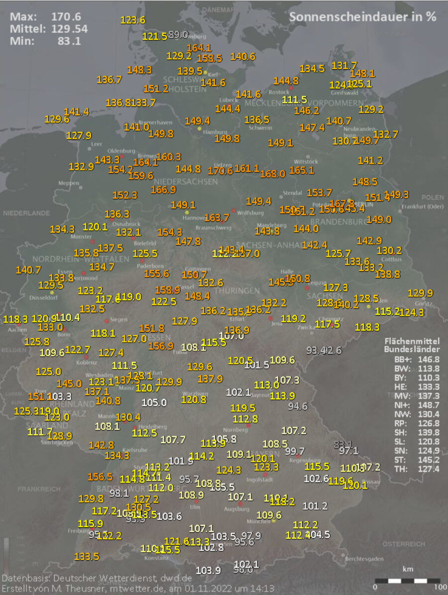 Im Oktober gab es überproportional viel Sonnenschein