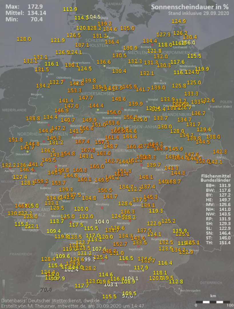Der September 2020 hatte mehr Sonnenschein als üblich zu bieten Der September 2020 hatte mehr Sonnenschein als üblich zu bieten
