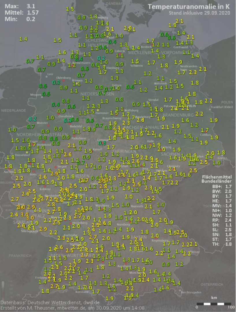 Der September 2020 war deutlich zu warm Der September 2020 war deutlich zu warm