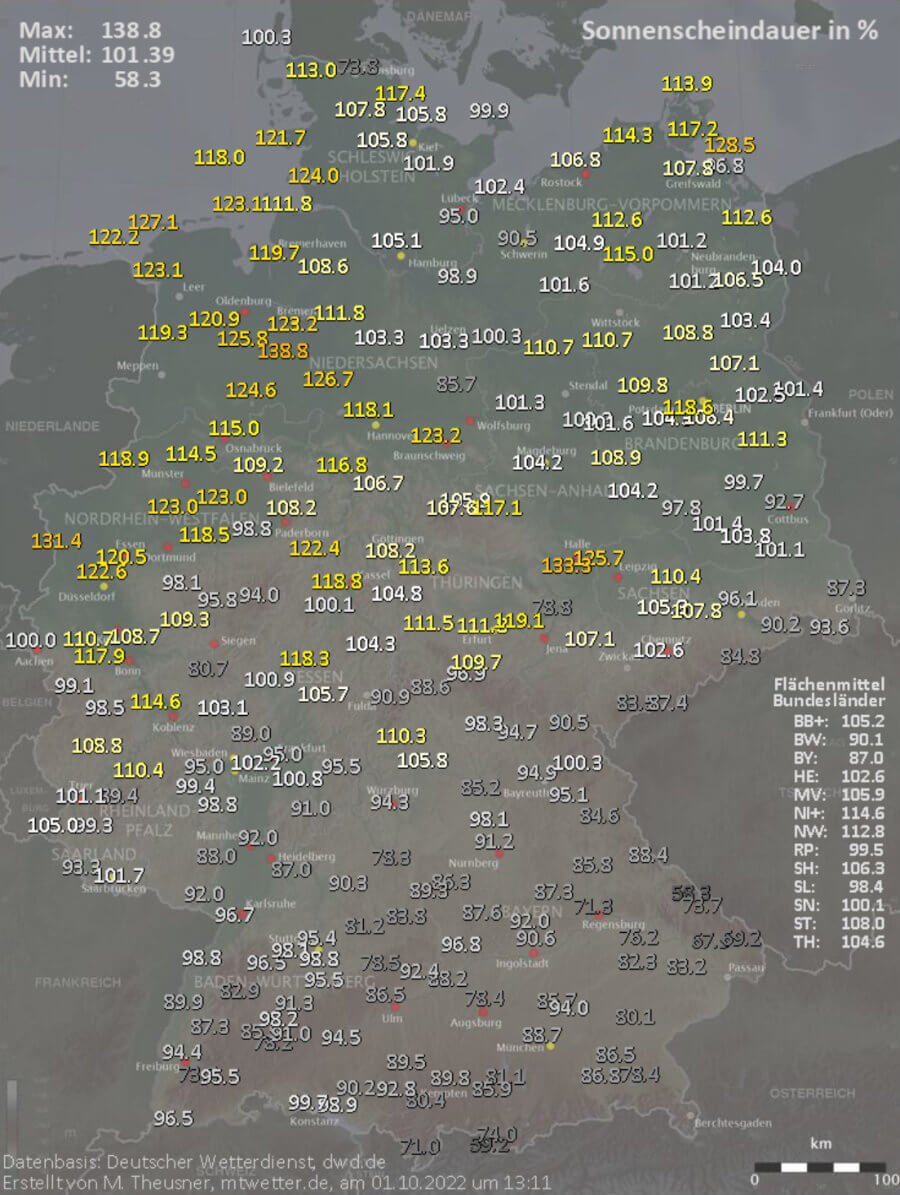 Eine im September durchschnittliche Sonnenscheinbilanz Eine im September durchschnittliche Sonnenscheinbilanz