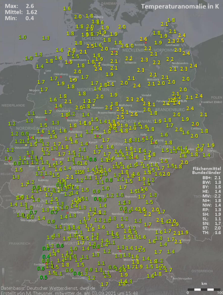 Das Wetter im Sommer war zu warm Das Wetter im Sommer war zu warm
