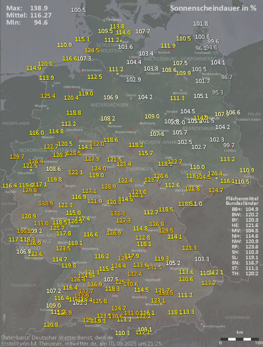 Eine positive Sonnenscheinbilanz