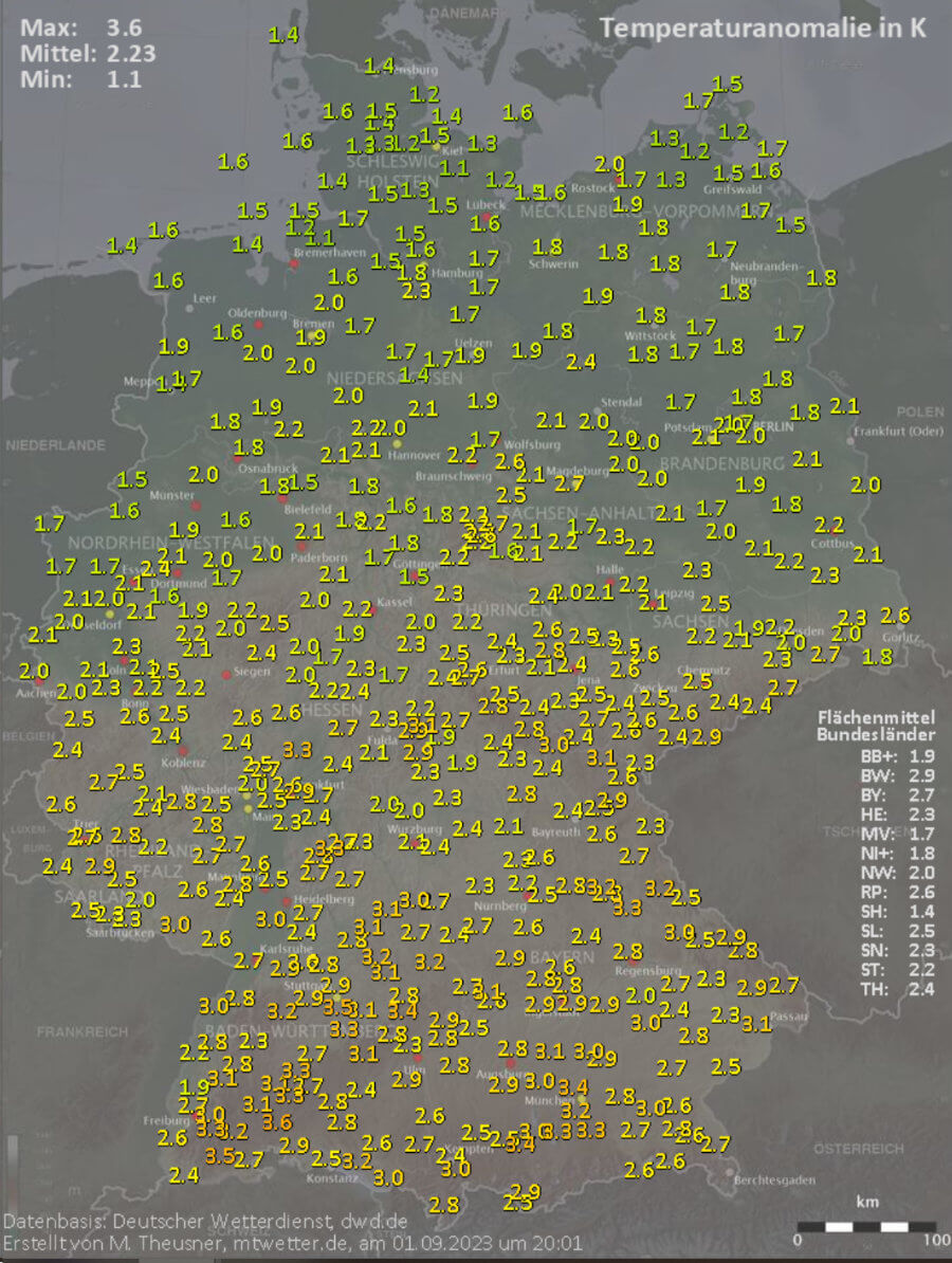 Das Wetter im Sommer war erheblich zu warm