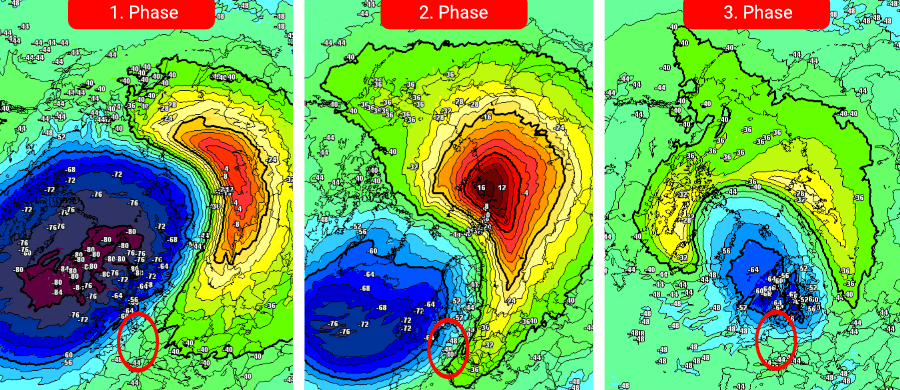 Das Warming in Stratosphärenhöhe in seinen unterschiedlichen Phasen Das Warming in Stratosphärenhöhe in seinen unterschiedlichen Phasen