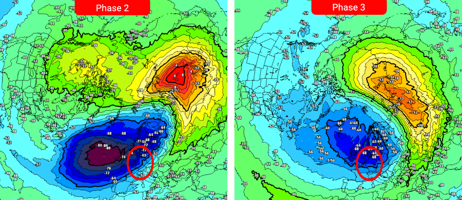 Kräftiges Warming in Stratosphärenhöhe - kein Major-Warming